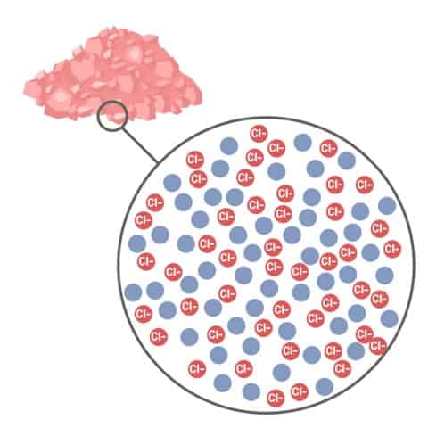 O Cloreto De Potássio Tem Uma Grande Quantidade De Cloro Em Sua Composição