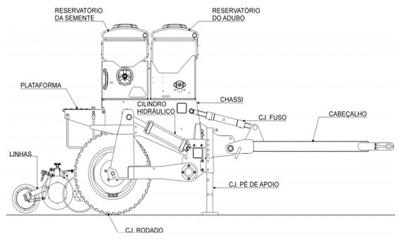 Exemplo De Implemento Agrícola Destinado A Semeadura E Adubação. Os Compactadores, Geralmente Apresentam Um Formato De &Quot;V&Quot;, Fechando O Sulco Depois Dos Discos Da Semente. (Fonte: Manual Semeadora Sam 200 Roto)