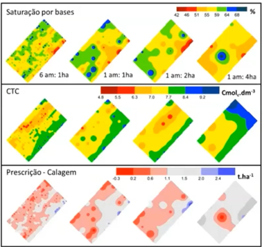 Impacto De Diferentes Níveis De Intensidade Amostral Na Determinação Da Capacidade De Troca Catiônica Do Solo E A Recomendação De Calagem. (Fonte: Fundação Mt)