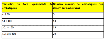 Número Mínimo De Porções Que Devem Ser Coletadas De Acordo Com A Quantidade De Big Bags. 