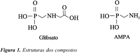 Moléculas De Glifosato E Ampa