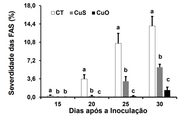 Redução Da Severidade Da Ferrugem Asiática Da Soja Com A Aplicação De Cobre