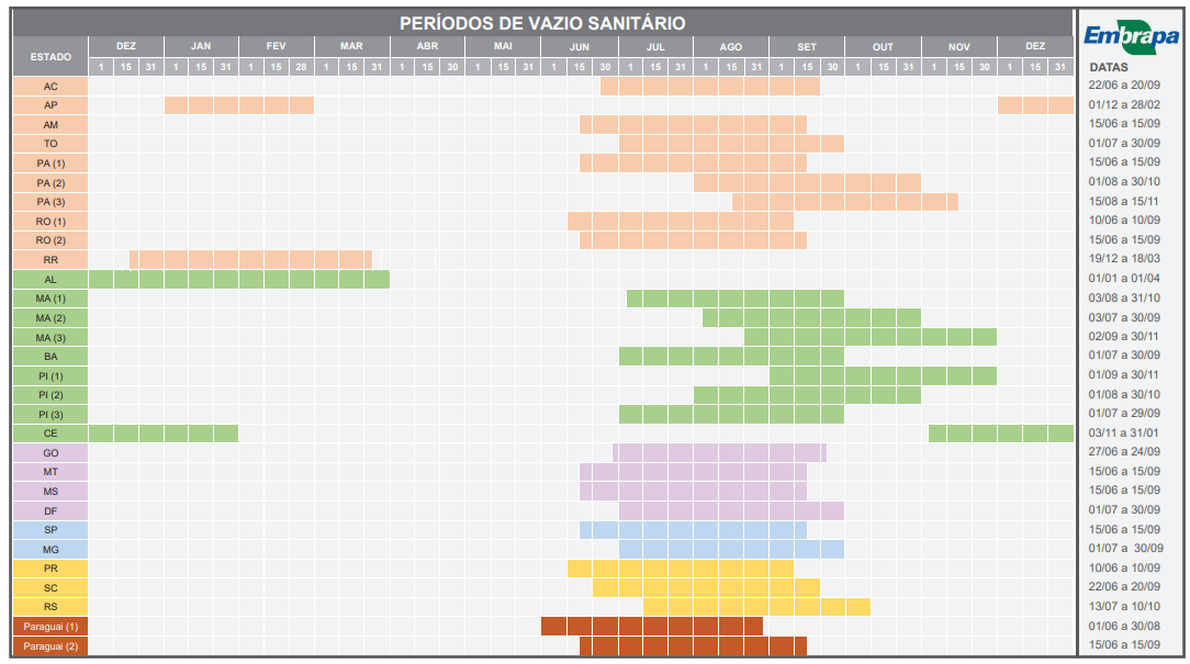 Para O Ano De 2023, Os Períodos De Vazio Sanitário Da Soja Por Estado E Regiões Foram Estabelecidos Pela Portaria Nº 781, De 06 De Abril De 2023.